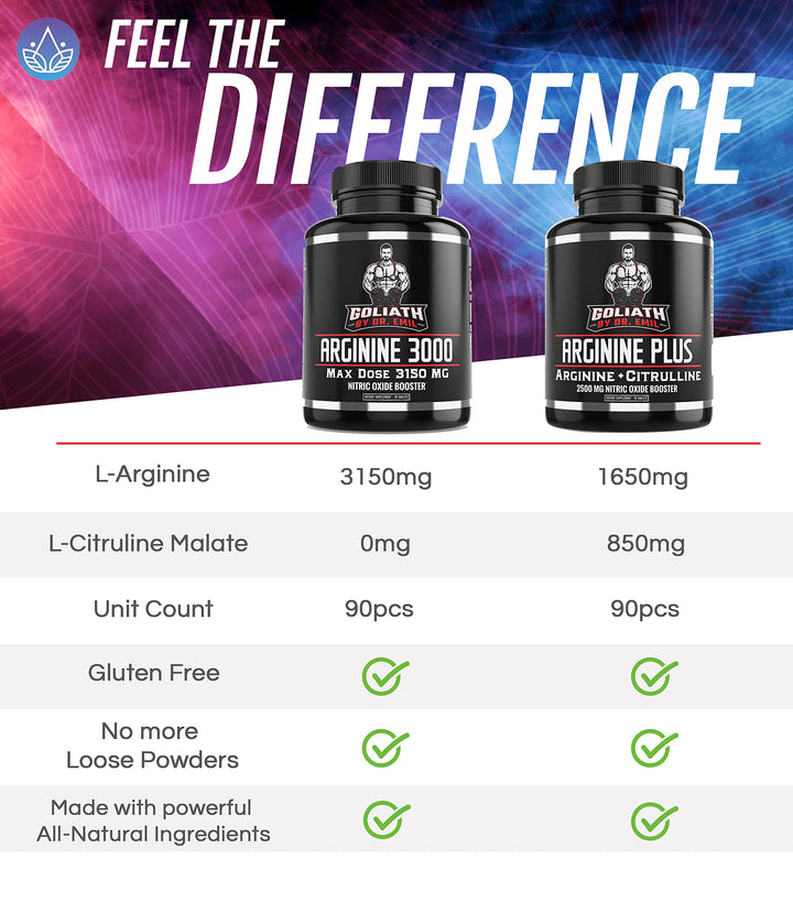 Dr. Emil&#39;s ARGININE Plus - L Arginine + L Citrulline - 2500 MG High Dose NO Booster Tablets - Nitric Oxide Supplement for Vascularity and Heart Health (Arginine AAKG and Citrulline Malate 2:1)