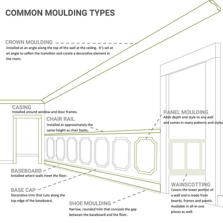 PNL20X20AS-01 20W x 20H x 1/2P Ashford Molded Classic Wainscot Wall Panel,Factory Primed White
