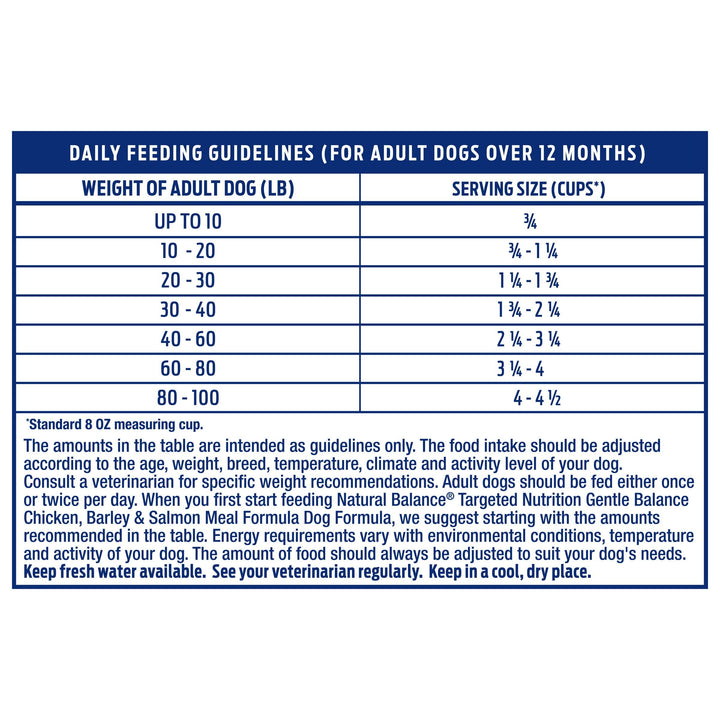 Gentle Balance Chicken Barley &amp; Salmon Meal Adult Dry Dog Food 26 Pound (Pack of 1)