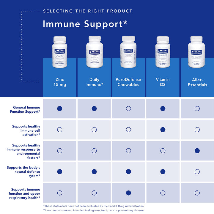 Zinc 15 mg - Zinc Picolinate Supplement for Immune System Support, Growth &amp; Development - for Wound Healing - 60 Capsules