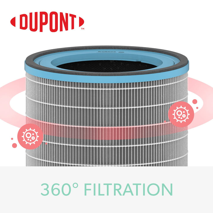 DuPont Allergy &amp; Flu Filter with True HEPA for Z-3000 Air Purifier (Large)