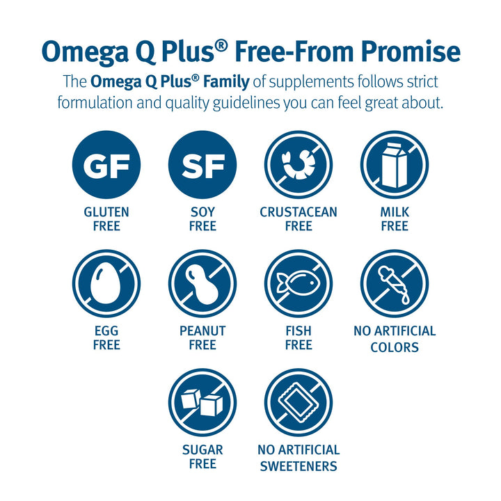 Omega Q Plus– Omega-3 and CoQ10 Supplement Delivers Everyday Heart Health Support with 50 mg of CoQ10 and Provides Antioxidant Power (60 softgels)