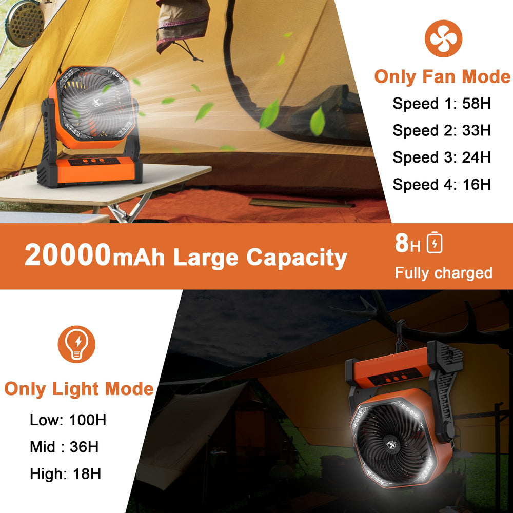 KITWLEMEN Camping Fan with LED Lantern, 20000mAh Rechar