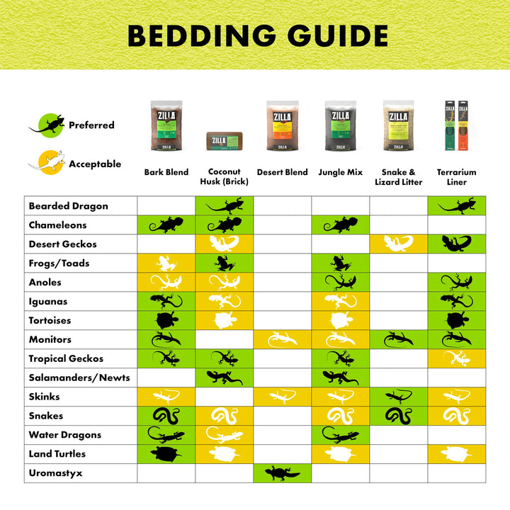 Reptile Terrarium Bedding Substrate Floor Liner, Green, 20L/29G, 11.75 x 29.5