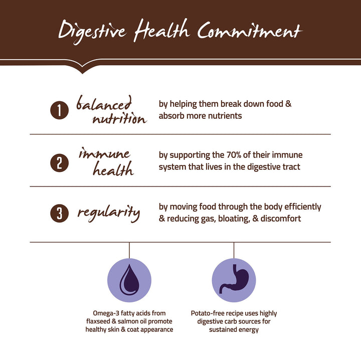 Natural Dry Dog Food, Chicken Meal &amp; Rice Recipe, 30-Pound Bag