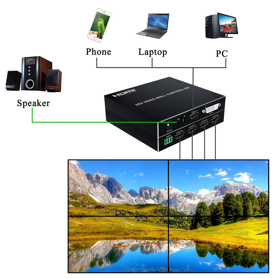 Video Wall Controller 2x2 1080P@60Hz 1 HDMI Input and 4 HDMI