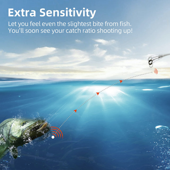 PowerFluoro Fishing Line, 100% Fluorocarbon Coated Fishing Line, Hybrid Line - Virtually Invisible, Faster Sinking, Low Stretch, Extra Sensitivity, Abrasion Resistance (300Yds, 5LB(2.3kgs))