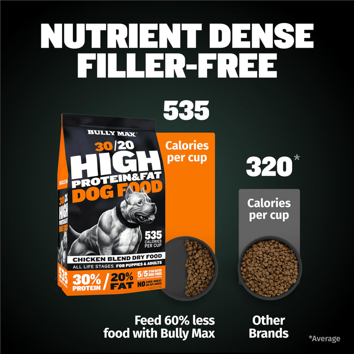 High Performance Premium Dry Dog Food for All Ages - High Protein Natural Puppy Food for Small &amp; Large Breed Puppies &amp; Adult Dogs, 15 lb Bag