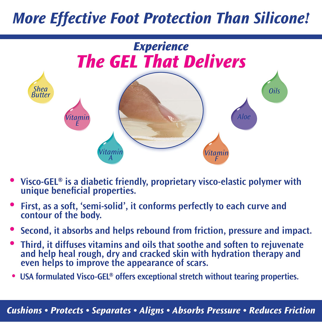 Pedifix Visco-gel Toe Separators, 2-Count (Pack of 2)
