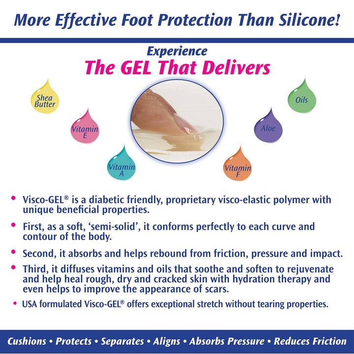 Pedifix Visco-gel Toe Separators, 2-Count (Pack of 2)