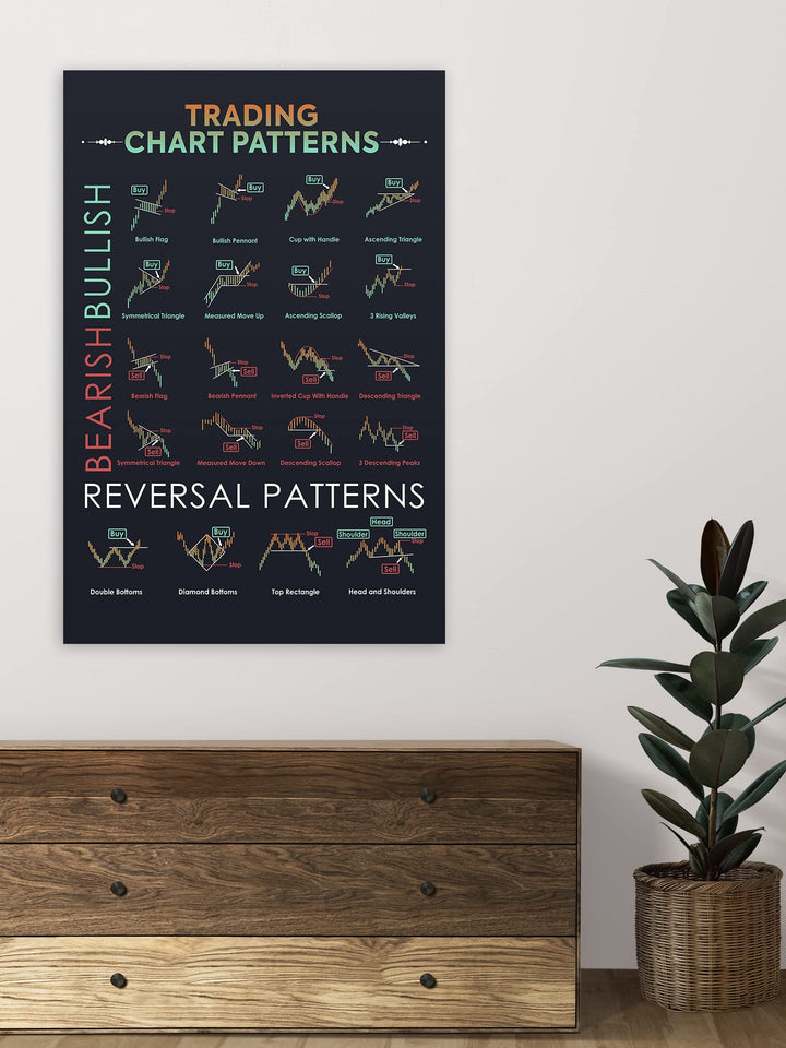 16x24 Candlestick Pattern Poster Large - UNFRAMED; Trading Poster; Candlestick Pattern Poster for Trader; Stock Market; Forex Trading Charts Wall Art; Home Office Decor