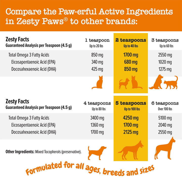Zesty Paws Wild Alaskan Salmon Oil for Dogs & Cats - Omega 3 Skin & Coat Support - Natural EPA & DHA, Fatty Acids for Joint Function, Immune & Heart Health Liquid Food Supplement, 32 oz