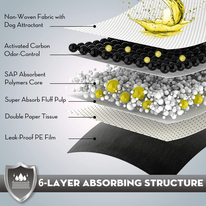 CROCI 36x36 3XL Activated Carbon Pee Pads for Dogs, Odor-Control Charcoal Dog Pads Absorbs Up to 11 Cups of Liquid, 6-Layer Thicker Leak-Proof &amp; Quick Dry Dog Training Pads, Disposable (25 Counts)