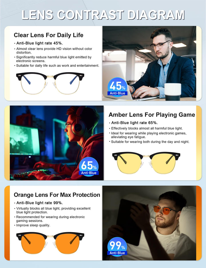 Blue Light Glasses for Women and Men Advanced Computer and Gaming Glasses Semi Rimless Glasses with Blue Light Blocking Release Computer Eye Strain (Matte Black/Silvery Rim + Glossy Black/Black Rim)