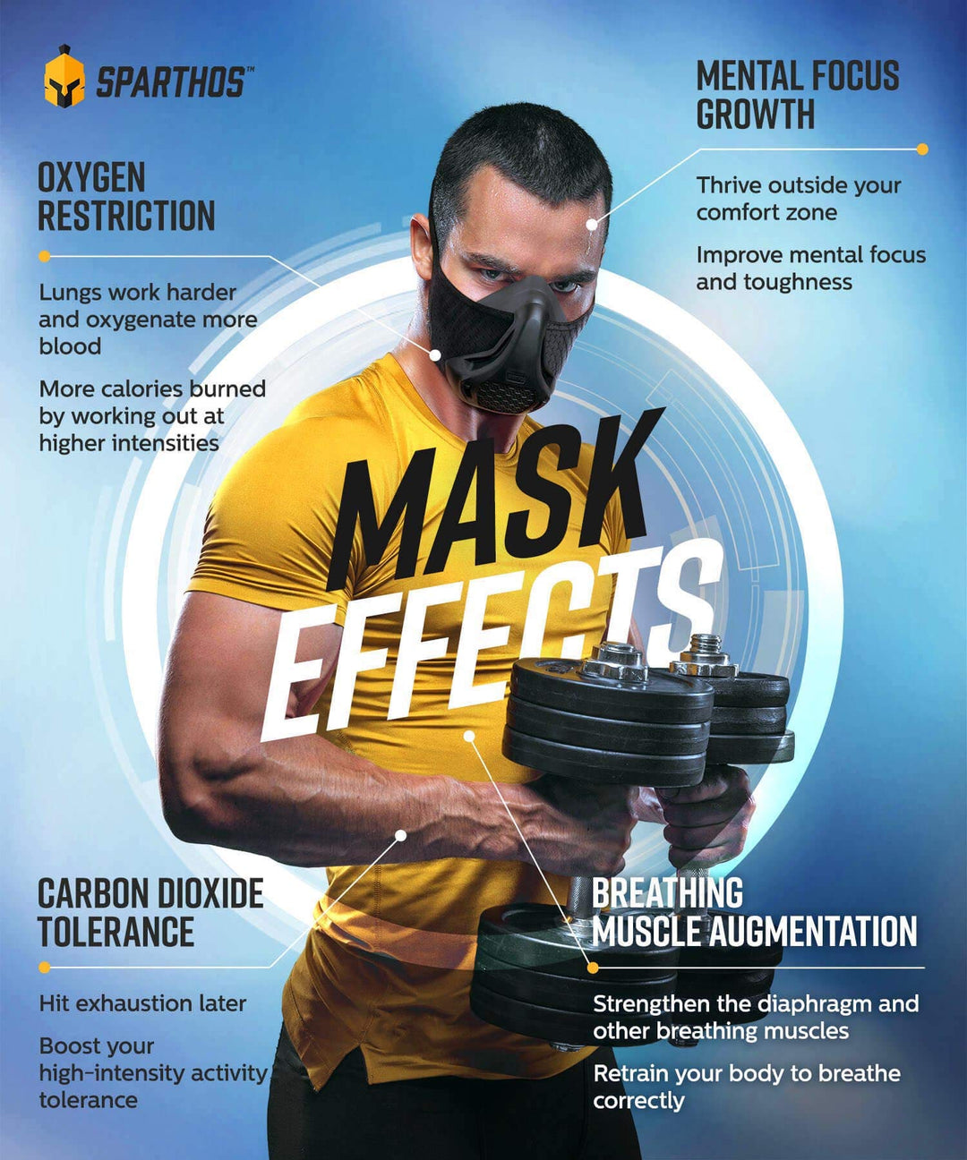 Sparthos Workout Mask High Altitude Mask - Face Mask for Gym Training, Work Out, Running, Cycling, Elevation, Cardio, Fitness - Resistance o2 2 3 - Lung Breathing Exercise Mask Men Women [Black +Case]