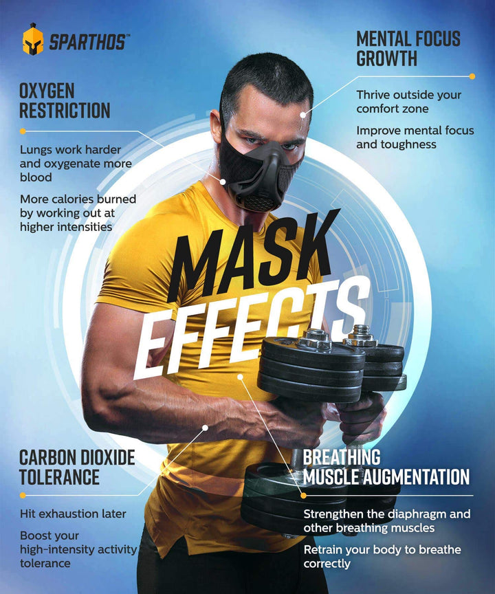 Sparthos Workout Mask High Altitude Mask - Face Mask for Gym Training, Work Out, Running, Cycling, Elevation, Cardio, Fitness - Resistance o2 2 3 - Lung Breathing Exercise Mask Men Women [Black +Case]