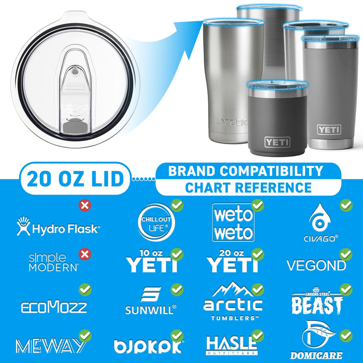 3 Yeti Lids 20 oz Spill Proof - No Leak Splash Proof Replacement Silicon Slider Locking Closure, 3 Lids for Tumbler, Fit Ozark, Open/Close 3 Inch Diameter by C&amp;Berg Model 2019