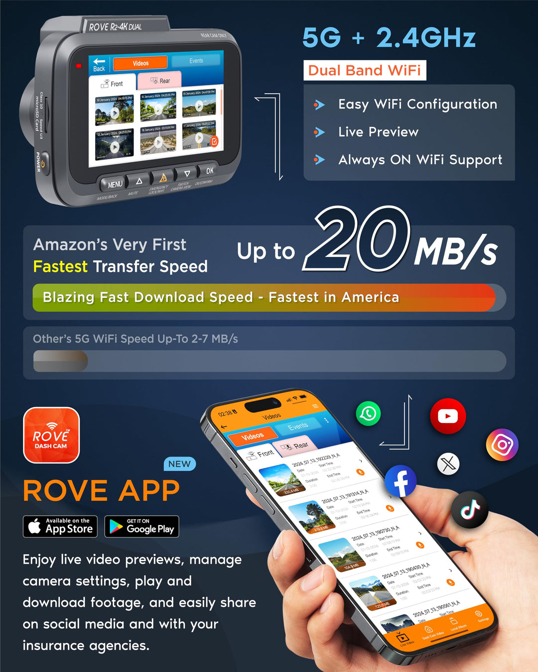 ROVE R2-4K DUAL Dash Cam Front and Rear, STARVIS 2 Sensor, FREE 128GB Card Included, 5G WiFi - up to 20MB/s Fastest Download Speed with App, 4K 2160P/FHD Dash Camera for Cars, 3 IPS, 24H Parking Mode