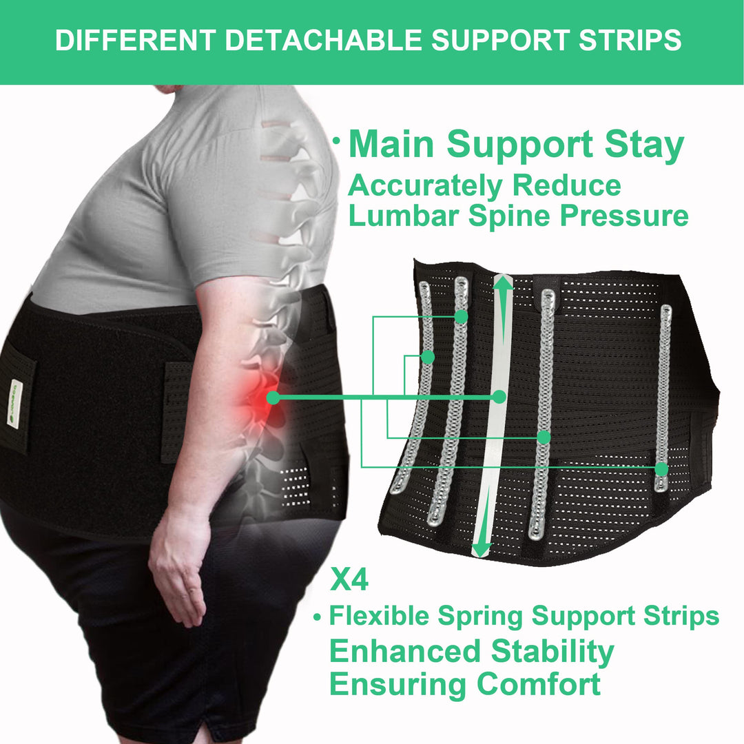 JOMECA Plus Size Lower Back Brace - Extra Large Waist &