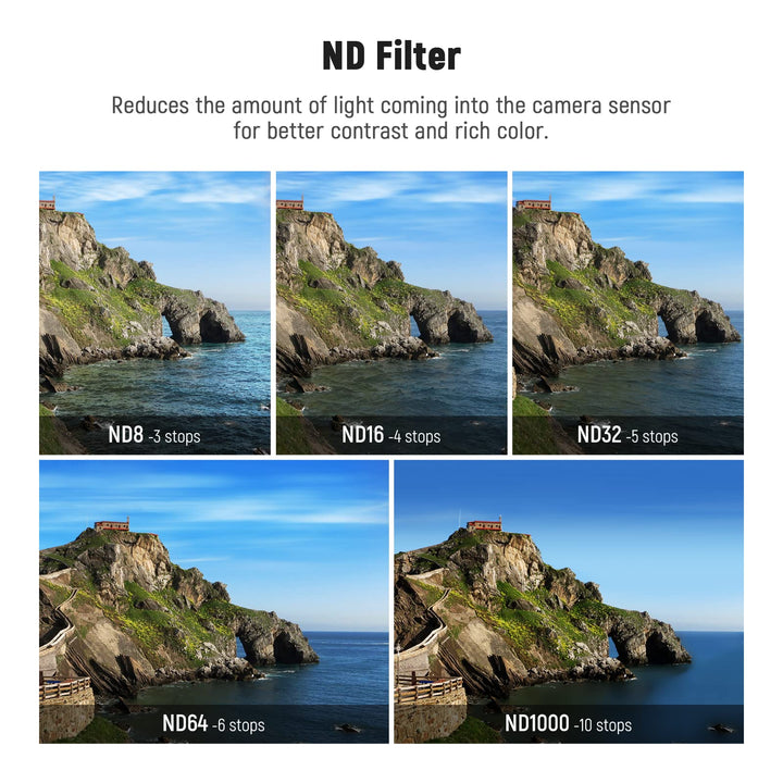 NEEWER ND Filter Set Compatible with GoPro Hero 12 11 1