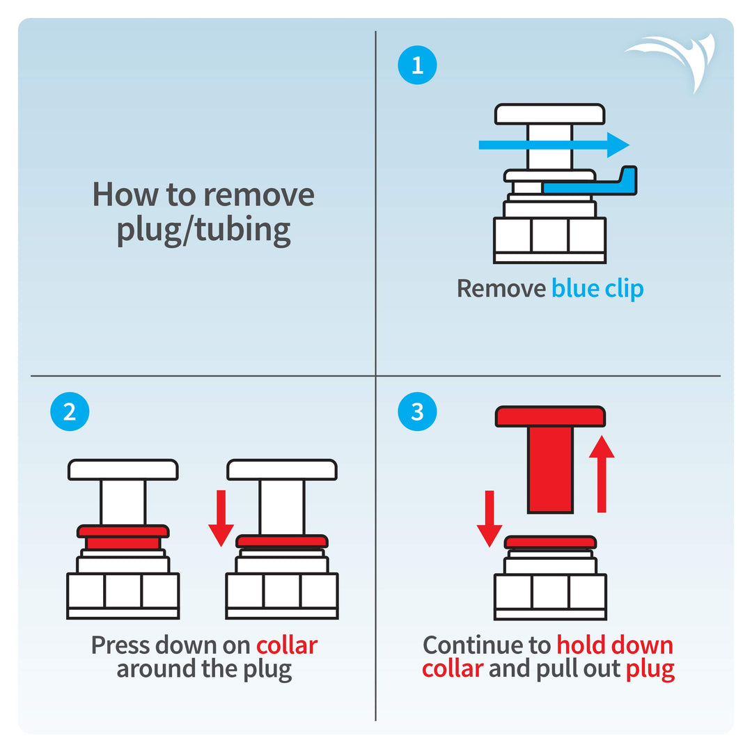 DI Color Changing Mixed Bed Resin Cartridge, Aquarium, Hydroponics
