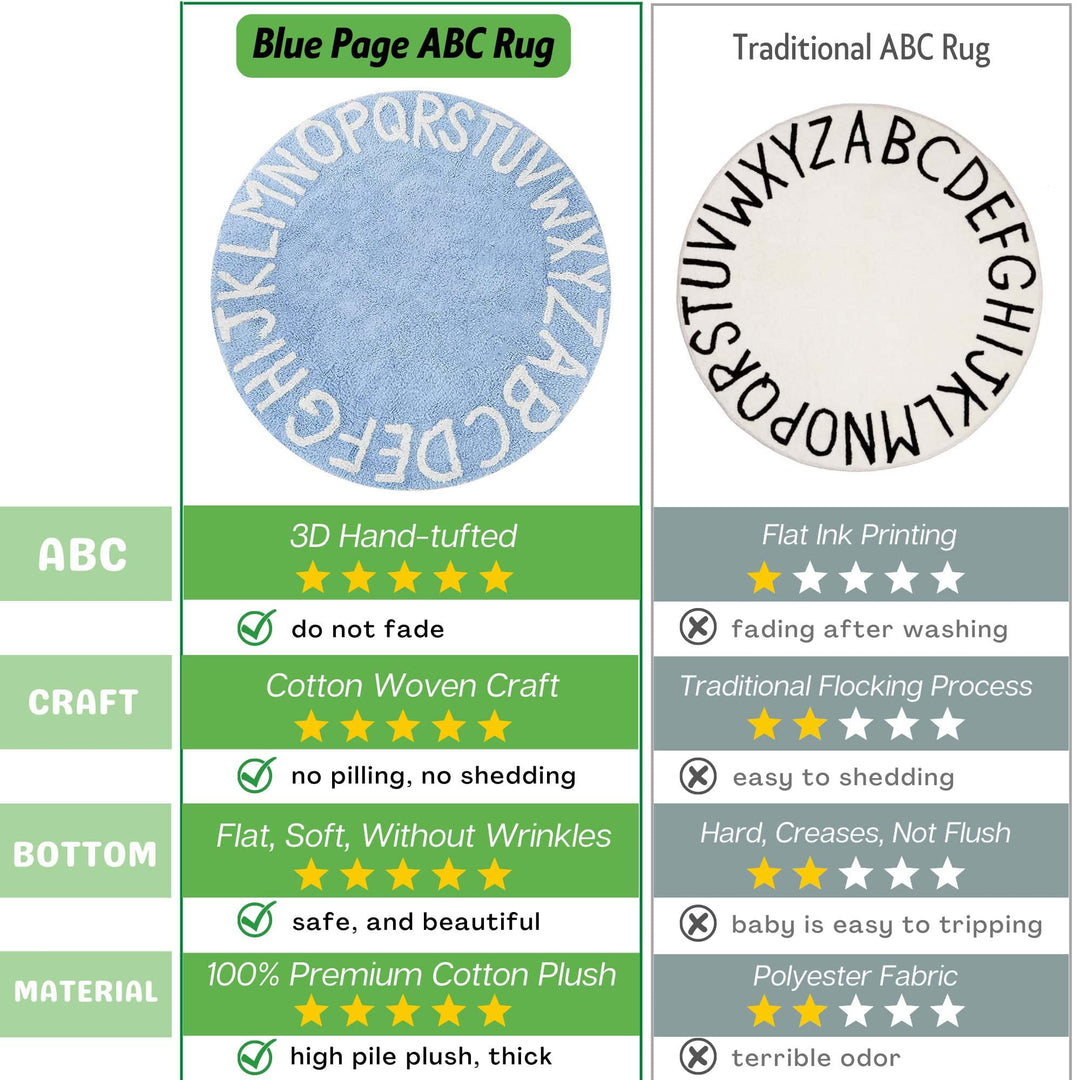 ABC Rug for Kids Room Circle Nursery Rug for Baby Boy and Girl - Neutral Cotton Alphabet Rug Round Kids Rug Toddler Playroom Rug, Letter Reading Carpet 47 Inches