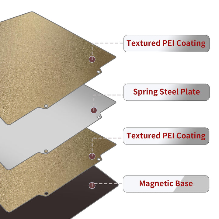 Textured PEI Sheet 235x235mm, Double Sided PEI Magnetic Builld Plate Flexible Print Sheet for Ender 3/3 Pro/Ender 3 V2/3 V2 Neo/3 Neo/3 S1/3 S1 Pro/3 Pro X/5/5 Pro/Neptune 2/3/3 Pro/4