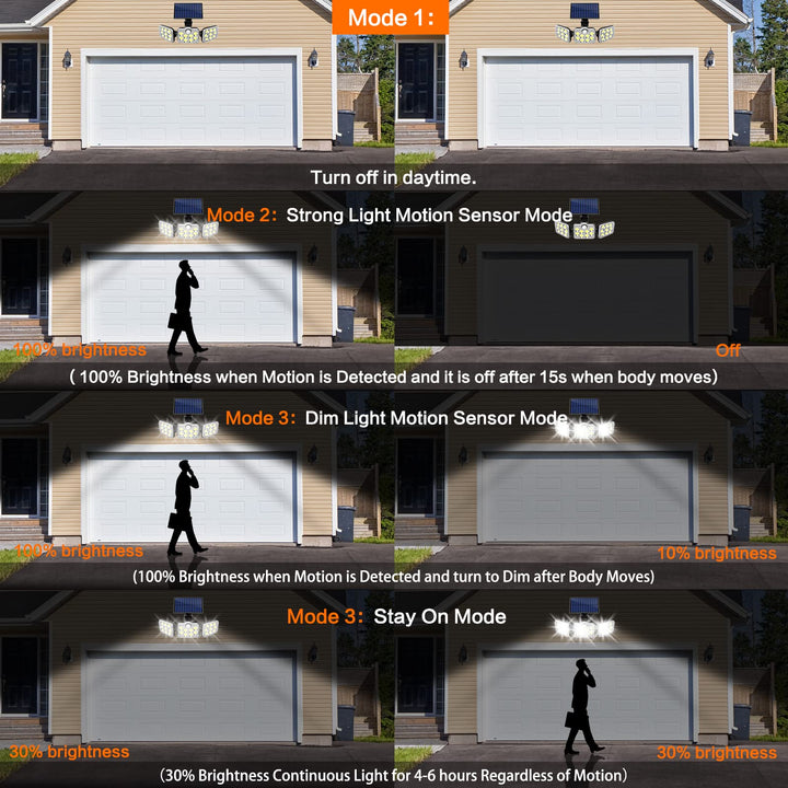 Solar Lights Outdoor, 138 LED Solar Motion Lights IP65 Waterproof, 3 Heads Solar Security Lights with Motion Sensor, Flood LED Light Motion Detected Spotlight for Garage Garden Yard Patio, 1 Pack