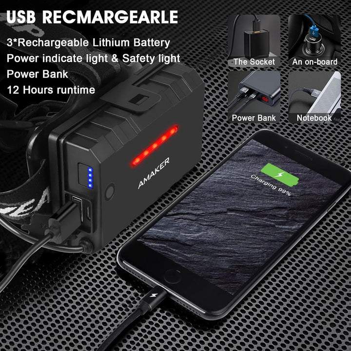 AMAKER LED Rechargeable Headlamp, 900000 High Lumens Super Bright with 5 Modes & IPX7 Level Waterproof USB Rechargeable Zoom Headlamp, 90° Adjustable for Outdoor Camping, Running, Cycling, Climbing