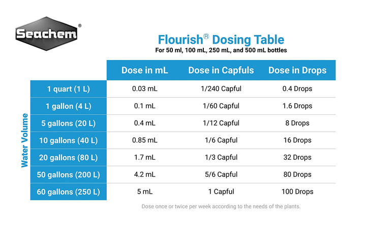 Seachem Flourish Freshwater Plant Supplement - Aquarium Element and Nutrient Blend 100 ml, (Model: 515)