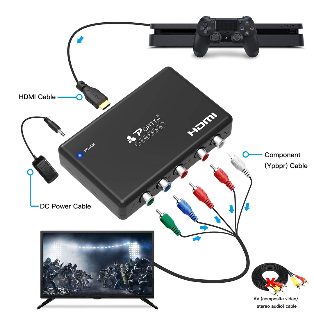 Portta HDMI to Component Converter, HDMI to YPbPr Adapt
