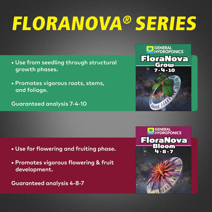 1 Quart : General Hydroponics GH1632 General Hydroponics Flora Bloom, Quart