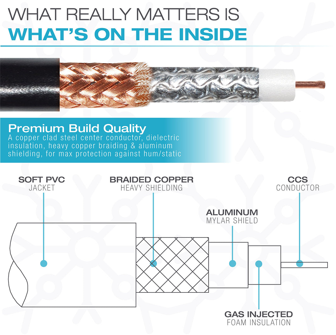 Mediabridge™ Ultra Series Subwoofer Cable (6 Feet) - Du
