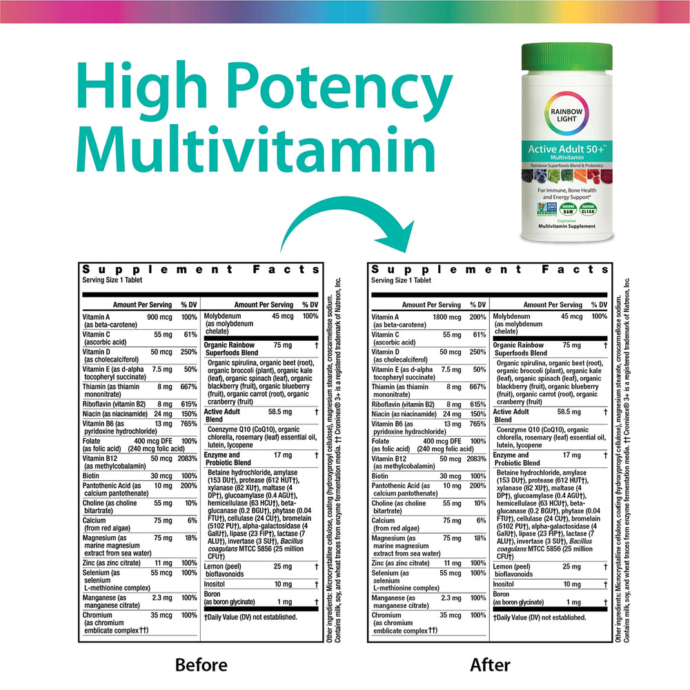 Adult Multivitamin, Vitamins C & Zinc, B Complex & Choline, Calcium & Vitamin D Supports Bone Health, Energy & Immune Support, Non-GMO, Vegetarian, 90 Tablets