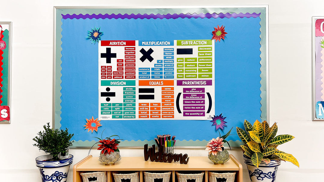 Sproutbrite Math Posters for Middle School - Terms - Cl