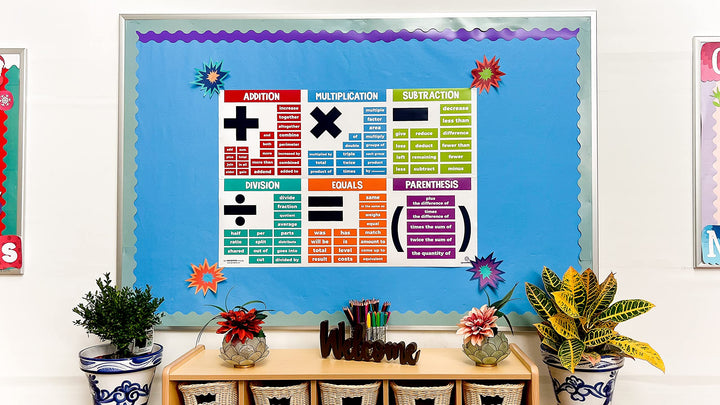 Sproutbrite Math Posters for Middle School - Terms - Cl