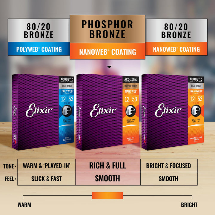 Strings, Acoustic Guitar Strings, Phosphor Bronze with NANOWEB Coating, Longest-Lasting Rich and Full Tone with Comfortable Feel, 6 String Set, Light 12-53