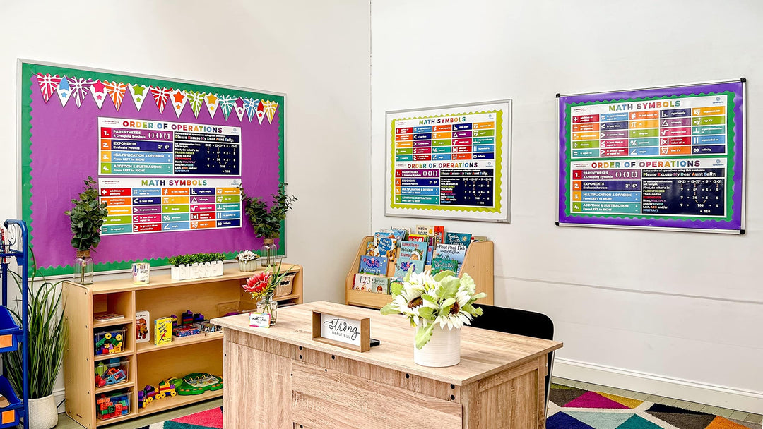 Sproutbrite Math Posters PEMDAS Poster Classroom Decor 