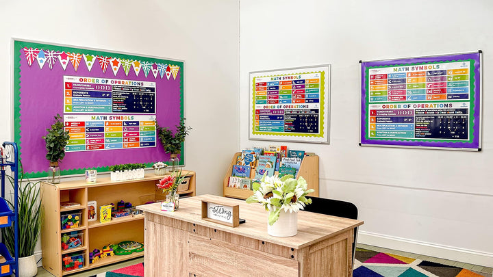 Sproutbrite Math Posters PEMDAS Poster Classroom Decor 
