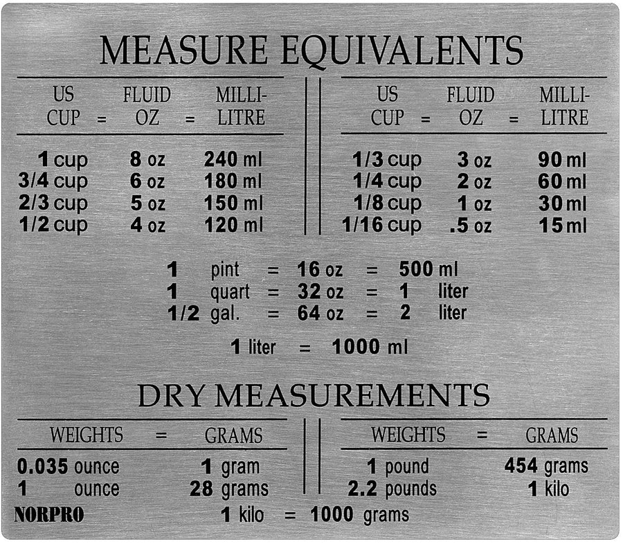 Norpro 3062 Stainless Steel Measure Equivalent Magnet