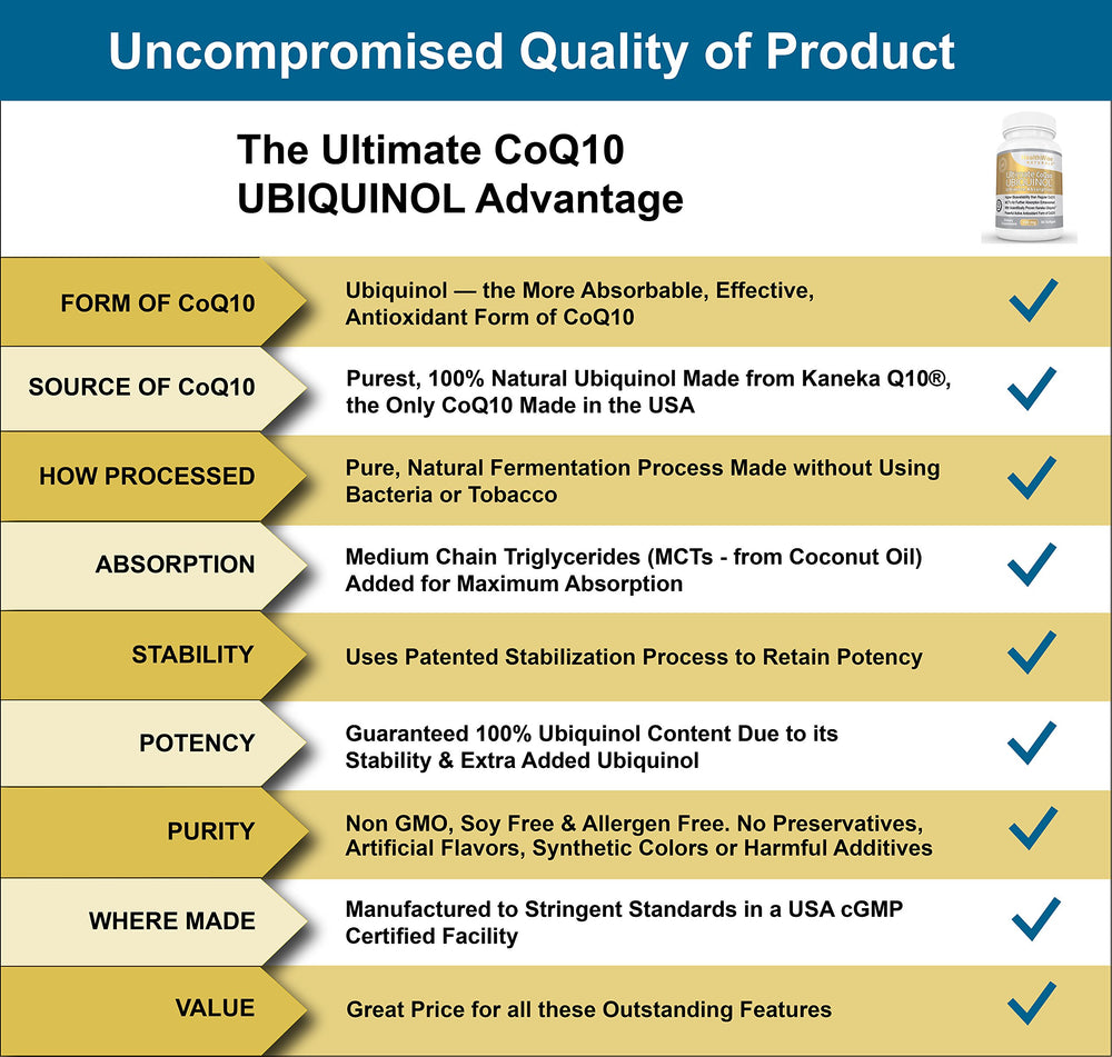 Ultimate CoQ10 UBIQUINOL 100mg - Over 4X More Effective: Maximum Absorption & Potency - Non-GMO/Soy Free - Kaneka Ubiquinol - 60 Liquid Softgels