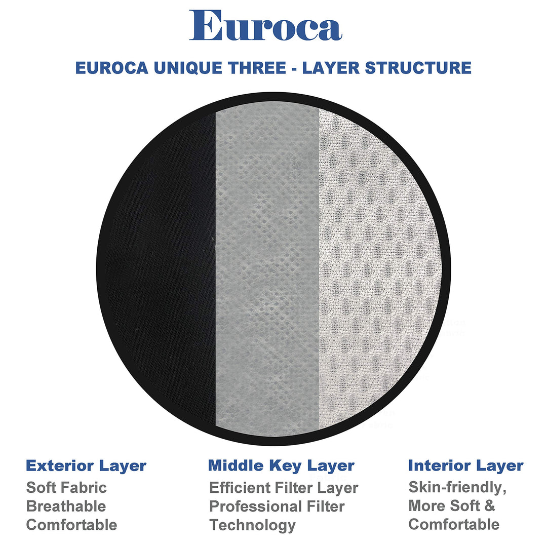 Euroca Cloth Face Mask 3 Layer Washable Reusable Breathable Adjustable with Filter Pocket for Adults-2 Filters included (Black, Large)