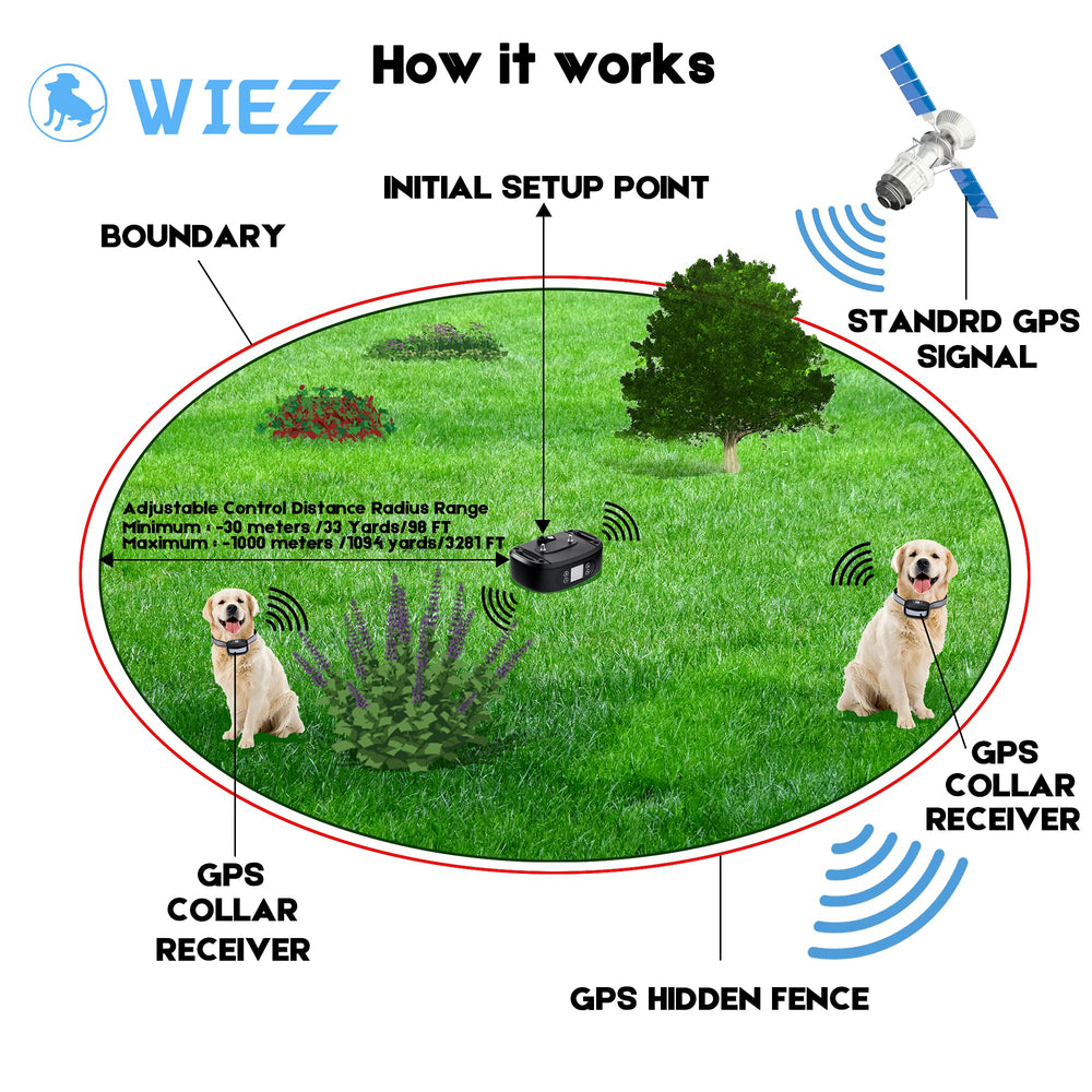 GPS Wireless Dog Fence, Electric Dog Fence with GPS, Range 100-3300 ft, Adjustable Warning Strength, Rechargeable, Pet Containment System, Harmless and Suitable for All Dogs