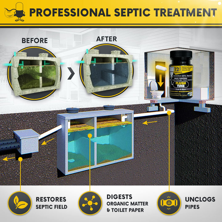 Septic Tank Treatment Pods Alt | 1 Year Supply | Cesspool Treatment, Septic Bacteria, Septic System Treatment, Septic Field Rejuvenator, Odor Control, Safe Dissolvable Easy Flush | Made In The USA