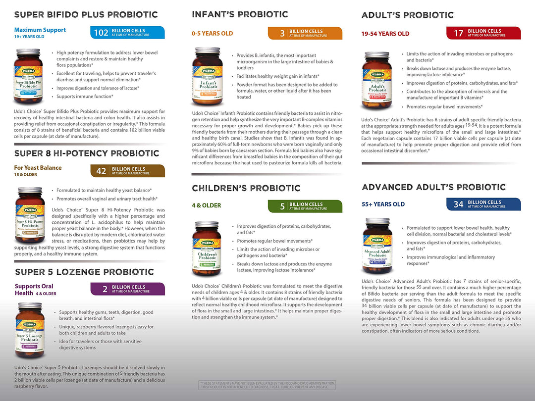 Flora Udo&#39;s Choice Adult Blend Probiotic 60 Cap