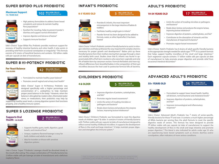 Flora Udo&#39;s Choice Adult Blend Probiotic 60 Cap