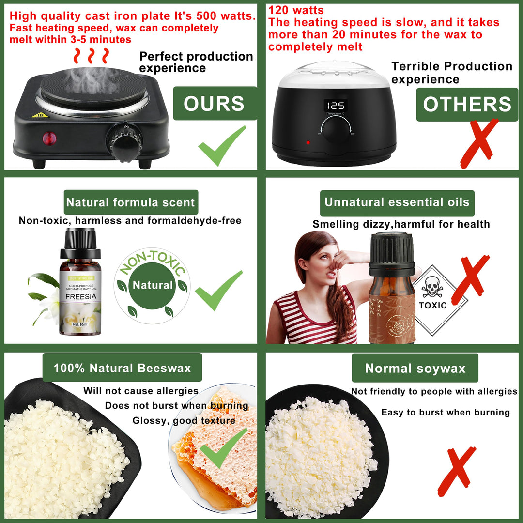 Complete Candle Making Kit with Wax Melter, Making Supplies,DIY Arts&amp;Crafts Gift for Kids,Beginners,Adults,Including 500w Electronic Stove,Wicks,Rich Scents,Dyes,Melting Pot,Candle tins