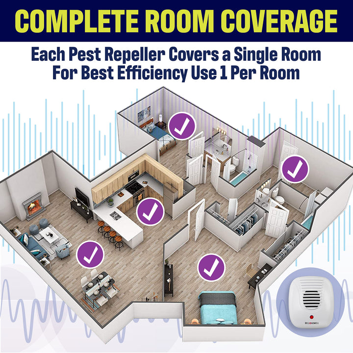 The Bell and Howell Ultrasonic Pest Repeller plug in de
